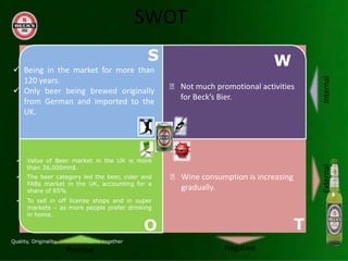 SWOT
                                           S                               W
? Being in the market for more than




                                                                                       Internal
  120 years.
                                                ? Not much promotional activities
? Only beer being brewed originally
                                                  for Becks Bier.
  from German and imported to the
  UK.




?   Value of Beer market in the UK is more
    than 36,000mn$.




                                                                                       External
?   The beer category led the beer, cider and   ? Wine consumption is increasing
    FABs market in the UK, accounting for a
    share of 85%                                  gradually.
?   To sell in off license shops and in super
    markets C as more people prefer drinking
    in home.

                                          O                                        T
                Positive                                      Negative
 