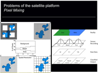 Problems of the satellite platform
Pixel Mixing
 