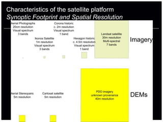 Characteristics of the satellite platform
Synoptic Footprint and Spatial Resolution
 