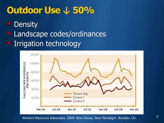 7
Outdoor Use ↓ 50%
 Density
 Landscape codes/ordinances
 Irrigation technology
Western Resource Advocates. 2009. New House, New Paradigm. Boulder, CO.
 