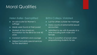 Moral Qualities
Helen Keller- Exemplified
 An advocate for Women’s
suffrage
 Ideals were found at their purest
 Worked at the American
Foundation for the Blind for over 40
years
 Constant optimism and courage
 Helped formulate special services
for the deaf-blind
Brittni Colleps- Violated
 Lust for others outside her marriage
 Many counts of extramarital sexual
encounters
 Admitted to sex with 8 people at a
time including both male and
female
 Was in a position of power when
propositioning students for sex
 