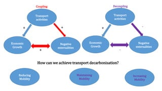 Reducing
Mobility
Maintaining
Mobility
Increasing
Mobility
Coupling
Transport
activities
Negative
externalities
Economic
G...