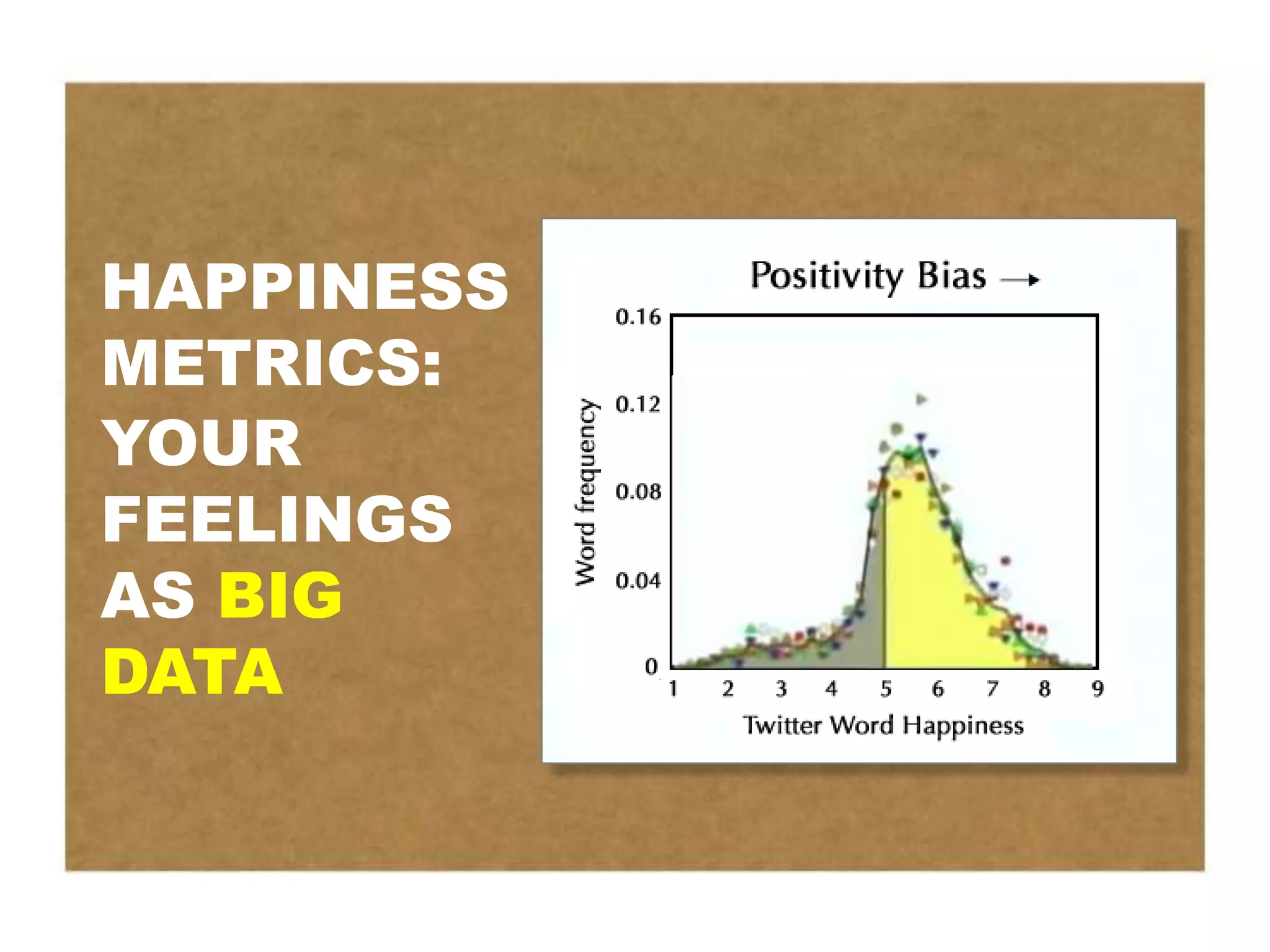 HAPPINESS
METRICS:
YOUR
FEELINGS
AS BIG
DATA
 