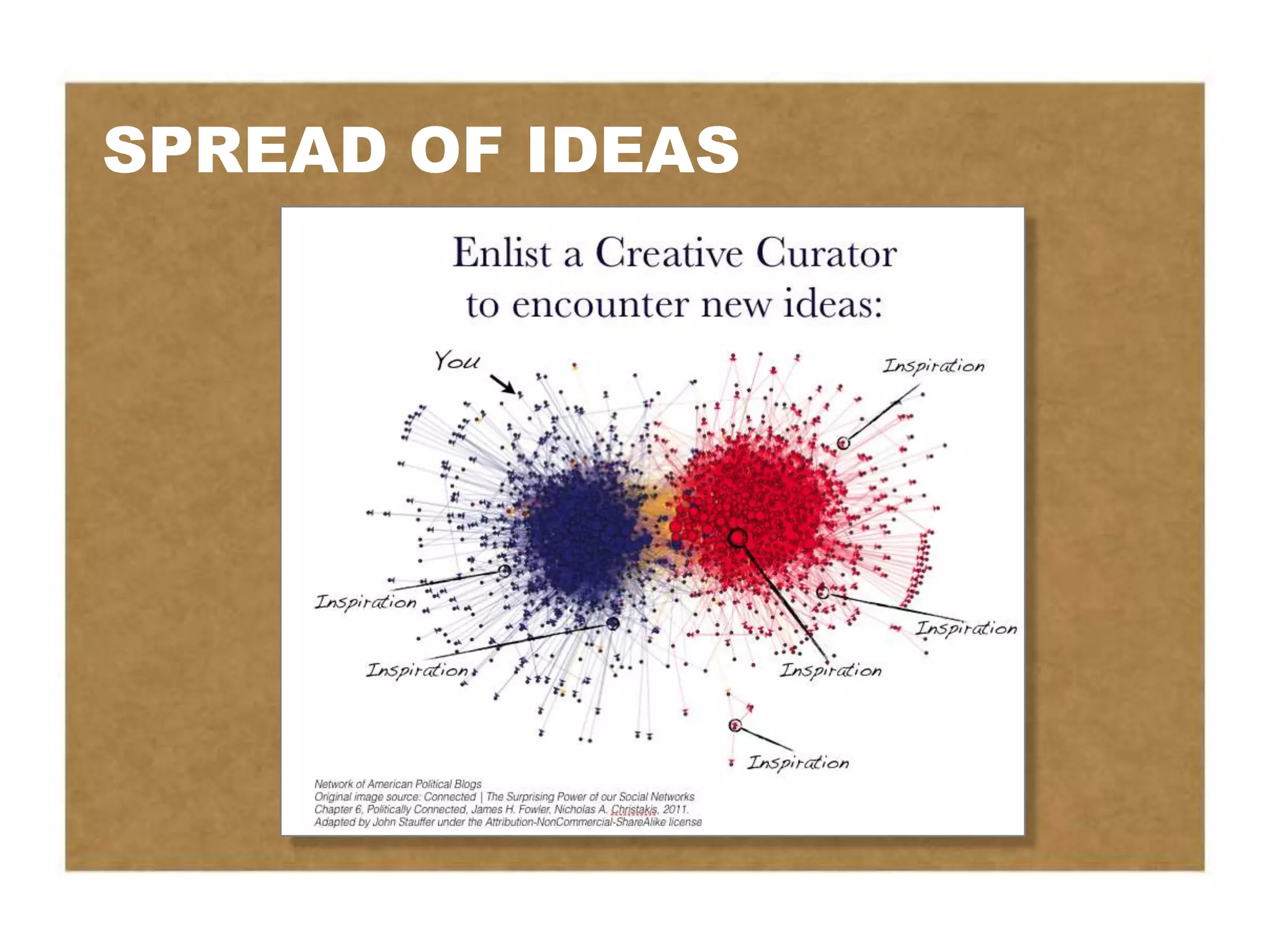 SPREAD OF IDEAS
 