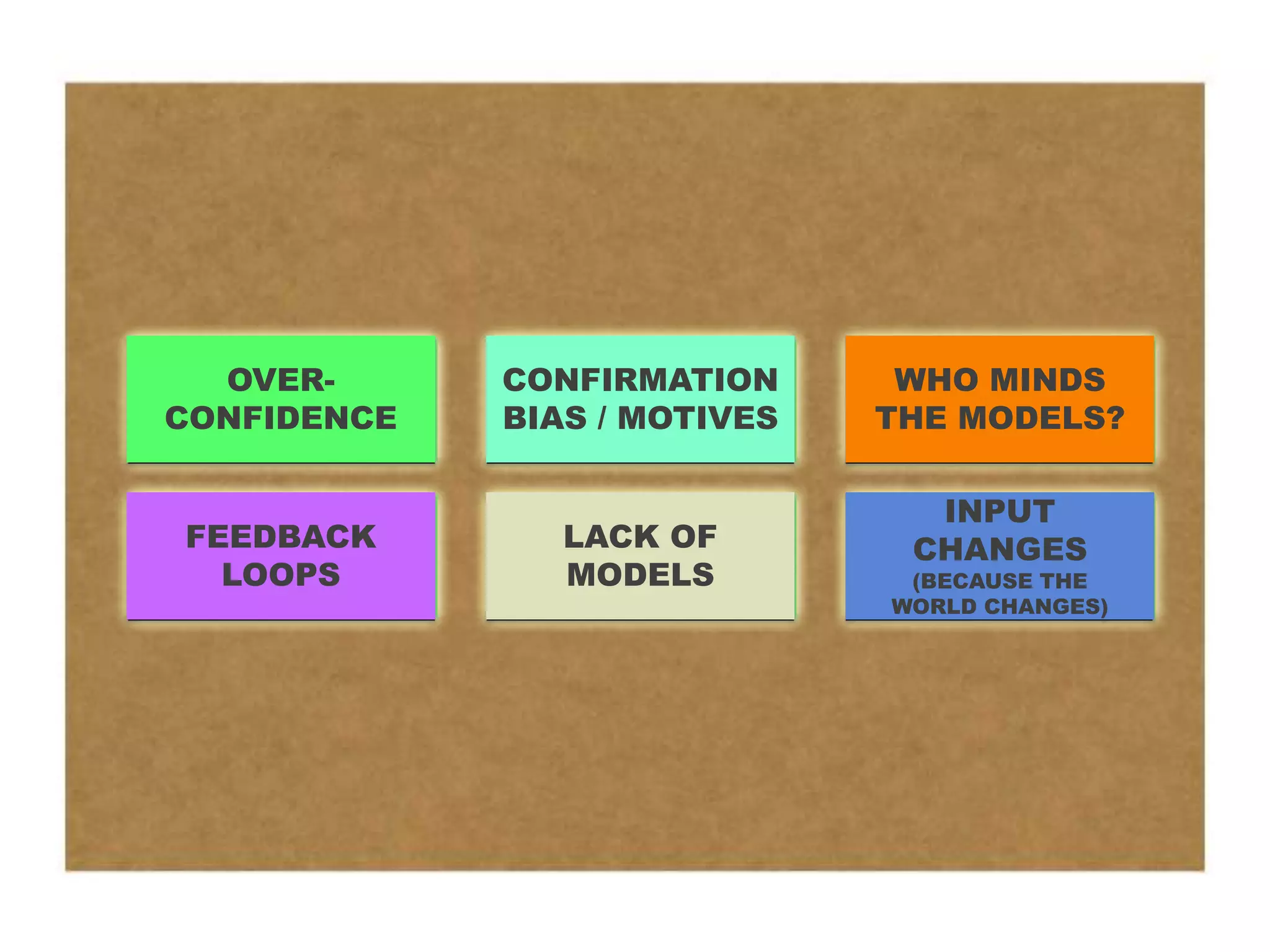 OVER-      CONFIRMATION      WHO MINDS
CONFIDENCE   BIAS / MOTIVES   THE MODELS?

                                INPUT
FEEDBACK        LACK OF        CHANGES
  LOOPS         MODELS         (BECAUSE THE
                              WORLD CHANGES)
 