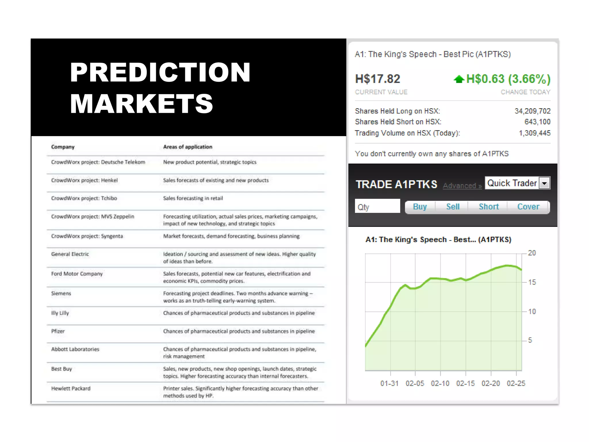 PREDICTION
MARKETS
 