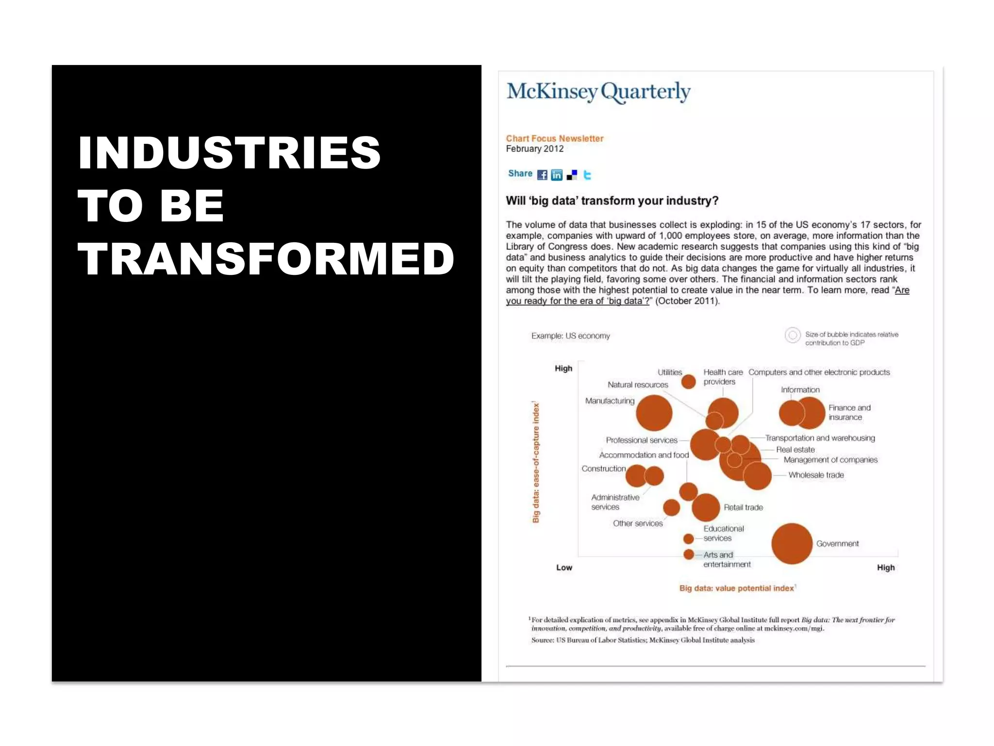 INDUSTRIES
TO BE
TRANSFORMED
 