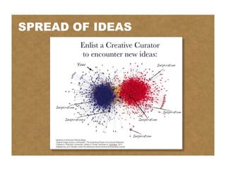 SPREAD OF IDEAS
 
