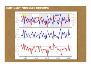 SENTIMENT PROCEEDS OUTCOME




SENTIMENT
PROCEEDS
OUTCOME
 