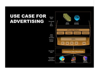 USE CASE FOR
ADVERTISING
 