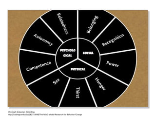 Christoph Sebastian Deterding
http://codingconduct.cc/#2733848/The-MAO-Model-Research-for-Behavior-Change
 