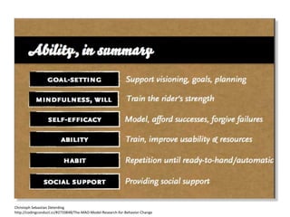 Christoph Sebastian Deterding
http://codingconduct.cc/#2733848/The-MAO-Model-Research-for-Behavior-Change
 