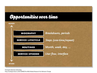 Christoph Sebastian Deterding
http://codingconduct.cc/#2733848/The-MAO-Model-Research-for-Behavior-Change
 