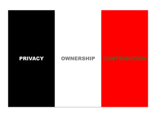 PRIVACY   OWNERSHIP   CONTRIBUTION
 