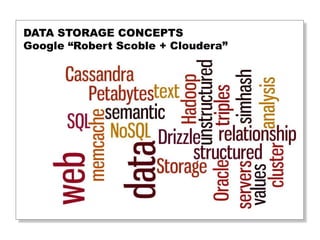 DATA STORAGE CONCEPTS
Google “Robert Scoble + Cloudera”
 