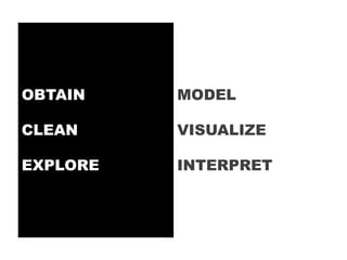 OBTAIN    MODEL

CLEAN     VISUALIZE

EXPLORE   INTERPRET
 