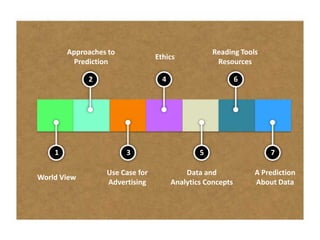 Approaches to                              Reading Tools
                                 Ethics
         Prediction                                 Resources

             2                     4                        6




    1                   3                      5                    7

                  Use Case for             Data and             A Prediction
World View
                  Advertising          Analytics Concepts       About Data
 