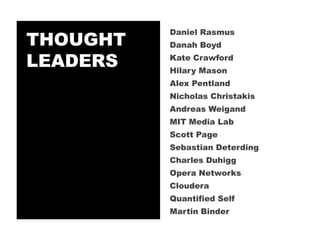 THOUGHT
          Daniel Rasmus
          Danah Boyd

LEADERS   Kate Crawford
          Hilary Mason
          Alex Pentland
          Nicholas Christakis
          Andreas Weigand
          MIT Media Lab
          Scott Page
          Sebastian Deterding
          Charles Duhigg
          Opera Networks
          Cloudera
          Quantified Self
          Martin Binder
 