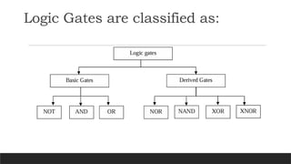Basics of Electronics Engineering Digital Electronics Logic Gates PPT.pptx