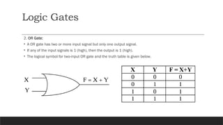 Basics of Electronics Engineering Digital Electronics Logic Gates PPT.pptx