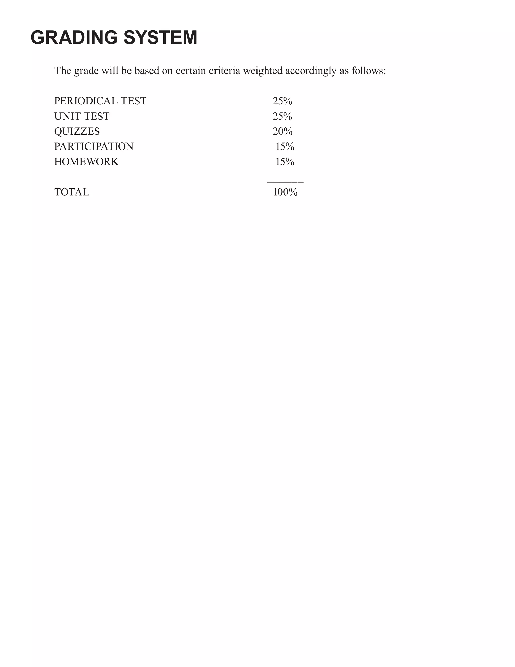 GRADING SYSTEM
 The grade will be based on certain criteria weighted accordingly as follows:

 PERIODICAL TEST                                  25%
 UNIT TEST                                        25%
 QUIZZES                                          20%
 PARTICIPATION                                     15%
 HOMEWORK                                          15%
                                                 ______
 TOTAL                                            100%
 