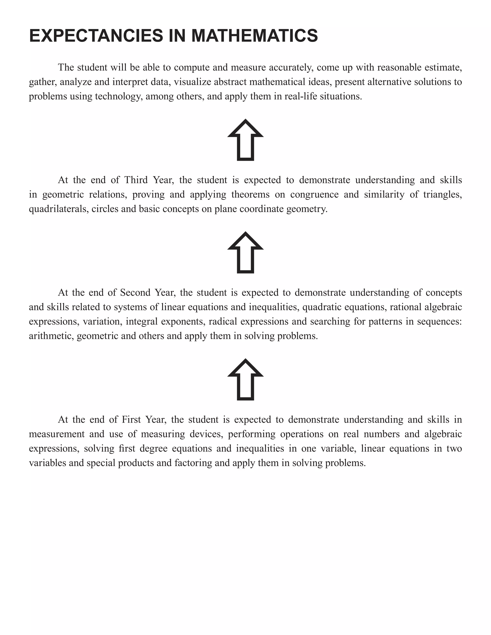 EXPECTANCIES IN MATHEMATICS
       The student will be able to compute and measure accurately, come up with reasonable estimate,
gather, analyze and interpret data, visualize abstract mathematical ideas, present alternative solutions to
problems using technology, among others, and apply them in real-life situations.




                                               ñ
       At the end of Third Year, the student is expected to demonstrate understanding and skills
in geometric relations, proving and applying theorems on congruence and similarity of triangles,
quadrilaterals, circles and basic concepts on plane coordinate geometry.




                                               ñ
       At the end of Second Year, the student is expected to demonstrate understanding of concepts
and skills related to systems of linear equations and inequalities, quadratic equations, rational algebraic
expressions, variation, integral exponents, radical expressions and searching for patterns in sequences:
arithmetic, geometric and others and apply them in solving problems.




                                               ñ
       At the end of First Year, the student is expected to demonstrate understanding and skills in
measurement and use of measuring devices, performing operations on real numbers and algebraic
expressions, solving first degree equations and inequalities in one variable, linear equations in two
variables and special products and factoring and apply them in solving problems.
 
