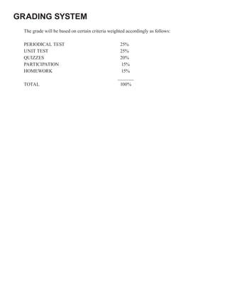 GRADING SYSTEM
 The grade will be based on certain criteria weighted accordingly as follows:

 PERIODICAL TEST                                  25%
 UNIT TEST                                        25%
 QUIZZES                                          20%
 PARTICIPATION                                     15%
 HOMEWORK                                          15%
                                                 ______
 TOTAL                                            100%
 