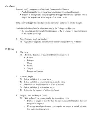 Enrichment
             State and verify consequences of the Basic Proportionality Theorem
                   • Parallel lines cut by two or more transversals make proportional segments
                   • Bisector of an angle of a triangle separates the opposite side into segments whose
                     lengths are proportional to the lengths of the other 2 sides

             State, verify and apply the ratio between the perimeters and areas of similar triangle

             Apply the definition of similar triangles to derive the Pythagorean Theorem
                 • If a triangle is a right triangle, then the square of the hypotenuse is equal to the sum
                    of the squares of the legs

             5.   Word Problems involving Similarity
                  1.1 Apply knowledge and skills related to similar triangles to word problems


F. Circles
             1.   The circle
                  1.1 Recall the definition of a circle and the terms related to it
                       • Radius
                       • Diameter
                       • Chord
                       • Secant
                       • Tangent
                       • Interior and exterior

             2.   Arcs and Angles
                  2.1 Define and identify a central angle
                  2.2 Define and identify a minor and major arc of a circle
                  2.3 Determine the degree measure of an arc of a circle
                  2.4 Define and identify an inscribed angle
                  2.5 Determine the measure of an inscribed angle

             3.   Tangent Lines and Tangent Circles
                  3.1 State and apply the properties of a line tangent to a circle
                      • If a line is tangent to a circle, then it is perpendicular to the radius drawn to
                          the point of tangency
                      • If two segments from the same exterior point are tangent to a circle, then the
                          two segments are congruent
 