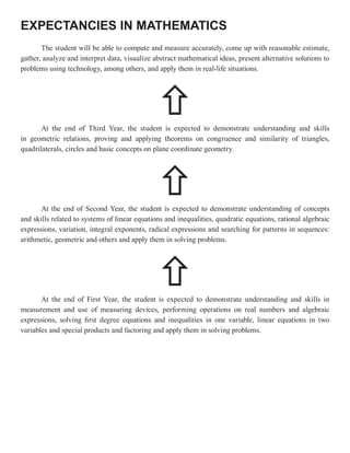 EXPECTANCIES IN MATHEMATICS
       The student will be able to compute and measure accurately, come up with reasonable estimate,
gather, analyze and interpret data, visualize abstract mathematical ideas, present alternative solutions to
problems using technology, among others, and apply them in real-life situations.




                                               ñ
       At the end of Third Year, the student is expected to demonstrate understanding and skills
in geometric relations, proving and applying theorems on congruence and similarity of triangles,
quadrilaterals, circles and basic concepts on plane coordinate geometry.




                                               ñ
       At the end of Second Year, the student is expected to demonstrate understanding of concepts
and skills related to systems of linear equations and inequalities, quadratic equations, rational algebraic
expressions, variation, integral exponents, radical expressions and searching for patterns in sequences:
arithmetic, geometric and others and apply them in solving problems.




                                               ñ
       At the end of First Year, the student is expected to demonstrate understanding and skills in
measurement and use of measuring devices, performing operations on real numbers and algebraic
expressions, solving first degree equations and inequalities in one variable, linear equations in two
variables and special products and factoring and apply them in solving problems.
 