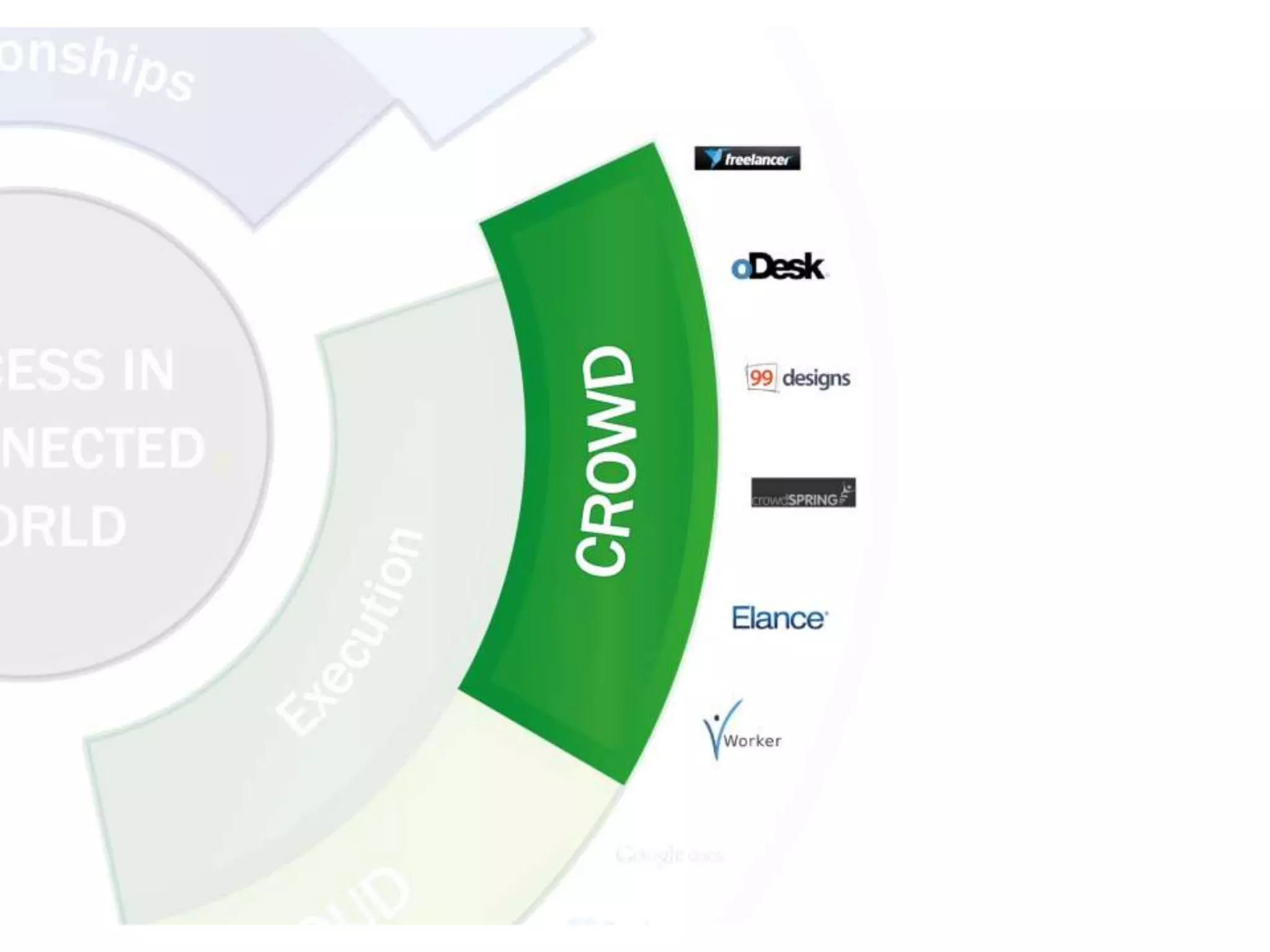 Rapidly scaling yourbusiness