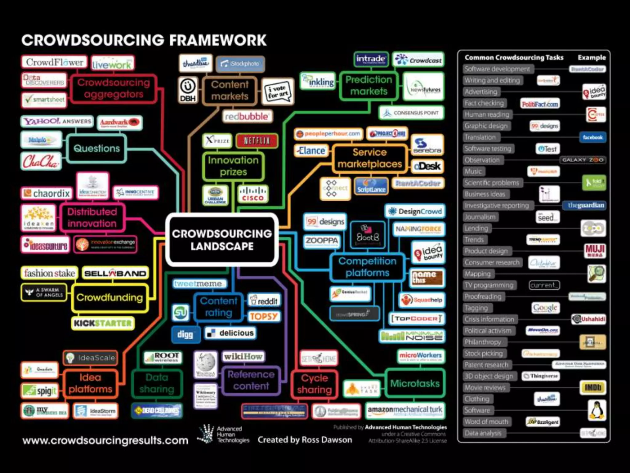 CLOUDStart with what will make the most difference to your business