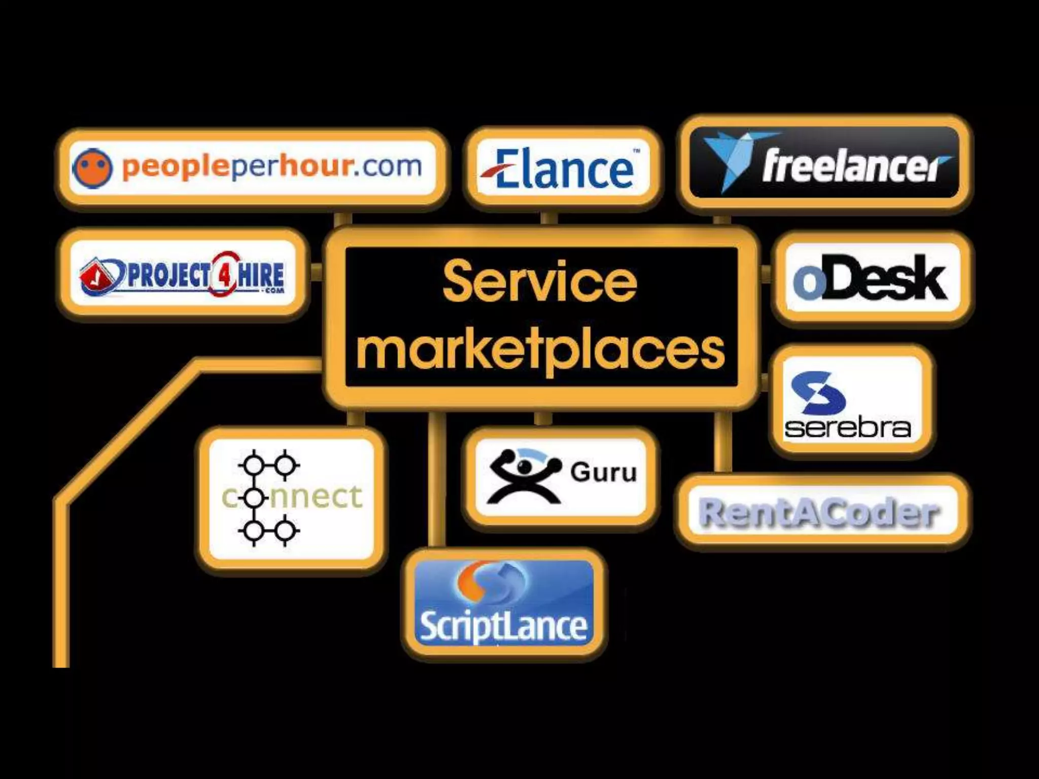 Grasp the possibilities of remote teamwork