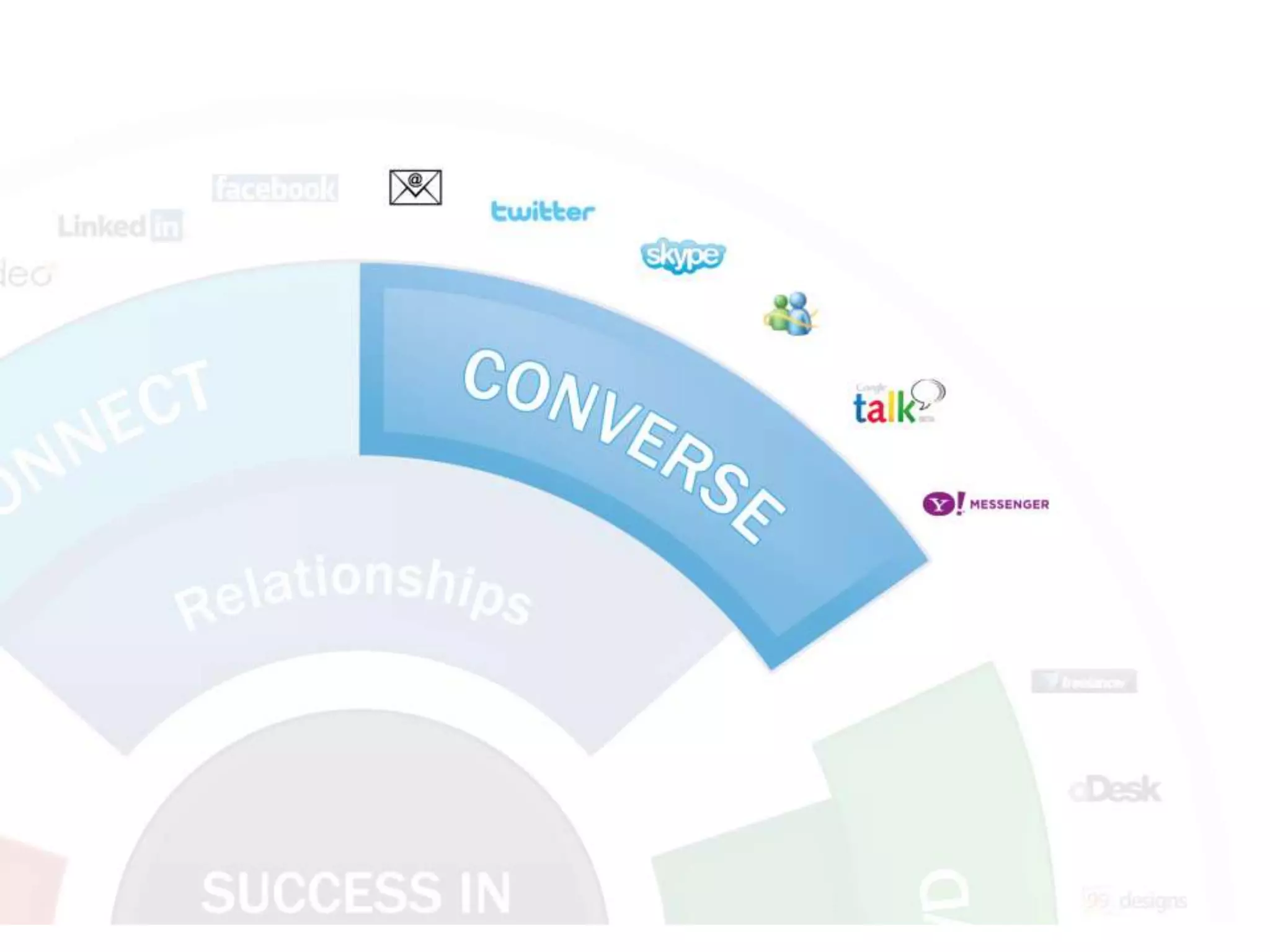 Create and share presentations