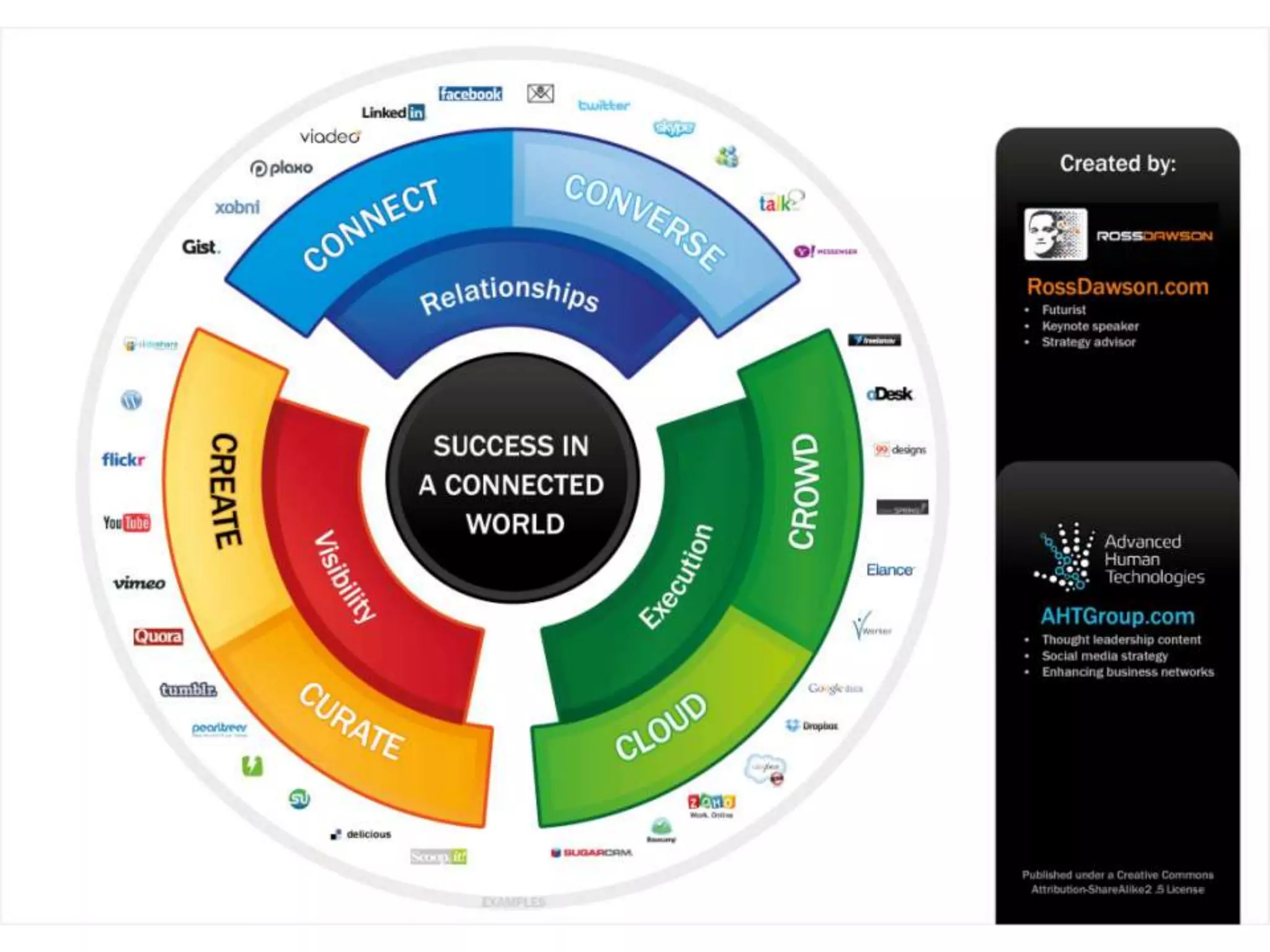 If you help bring the networks to life……you will create success for yourselfImage credit: Lumeta/ jurvetson: http://www.flickr.com/photos/jurvetson/63009926/