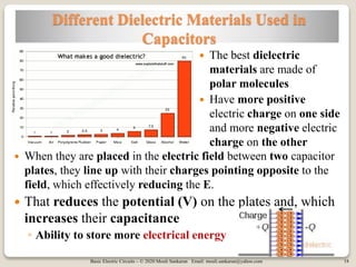 Basic Electric Circuits – © 2020 Mouli Sankaran Email: mouli.sankaran@yahoo.com 18
Different Dielectric Materials Used in
Capacitors
 When they are placed in the electric field between two capacitor
plates, they line up with their charges pointing opposite to the
field, which effectively reducing the E.
 That reduces the potential (V) on the plates and, which
increases their capacitance
◦ Ability to store more electrical energy
 The best dielectric
materials are made of
polar molecules
 Have more positive
electric charge on one side
and more negative electric
charge on the other
 