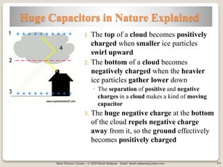 Basic Electric Circuits – © 2020 Mouli Sankaran Email: mouli.sankaran@yahoo.com 9
Huge Capacitors in Nature Explained
1. The top of a cloud becomes positively
charged when smaller ice particles
swirl upward
2. The bottom of a cloud becomes
negatively charged when the heavier
ice particles gather lower down
◦ The separation of positive and negative
charges in a cloud makes a kind of moving
capacitor
3. The huge negative charge at the bottom
of the cloud repels negative charge
away from it, so the ground effectively
becomes positively charged
9
 