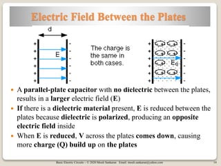 Basic Electric Circuits – © 2020 Mouli Sankaran Email: mouli.sankaran@yahoo.com 14
Electric Field Between the Plates
 A parallel-plate capacitor with no dielectric between the plates,
results in a larger electric field (E)
 If there is a dielectric material present, E is reduced between the
plates because dielectric is polarized, producing an opposite
electric field inside
 When E is reduced, V across the plates comes down, causing
more charge (Q) build up on the plates
 