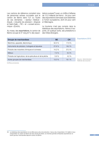 Analyse



Les cantons de référence comptent plus                         tations suisses38) avec un chiffre d’affaires
de personnes actives occupées que le                           de 12.2 milliards de francs . 54 pour cent
canton de Berne dans l’un ou l’autre                           des exportations bernoises sont destinées
de ces domaines  «   : secteur médical    »                    à l’Union européenne, dont 25 pour cent
(Vaud), « industrie de précision » (Argovie                    à l’Allemagne.
et Saint-Gall), « TIC » et « conseil écono-
mique » (Zurich).                                              Le tourisme n’est pas compris dans la
                                                               statistique des exportations, même s’il ex-
Au niveau des exportations, le canton de                       porte, en quelque sorte, ses prestations à
Berne occupe le 5e rang (6 % des expor-                        des hôtes étrangers.


                                                                                                                              Exportations 2010
 Groupe de marchandises                                                                BE                    CH
 Machines, appareils, électronique                                                  32.0 %                17.9 %
 Instruments de précision, horlogerie et bijouterie                                 27.6 %                18.2 %
 Produits des industries chimiques et connexes                                      14.2 %                37.3 %
 Métaux                                                                              7.0 %                  6.3 %
 Produits de l’agriculture, de la sylviculture et de la pêche                        5.9 %                  4.2 %
 Autres groupes de marchandises                                                     13.3 %                16.1 %              Source : Administration
                                                                                                                              fédérale des douanes
Chiffres provisoires




38




38	 La statistique des exportations ne se réfère pas au lieu de production, mais au lieu d’exportation. En réalité, le taux
    d’exportation du canton de Berne est sans doute plus élevé, car diverses grandes entreprises exportatrices ne
    livrent pas leur marchandise depuis le canton de Berne.                                                                                             43
 