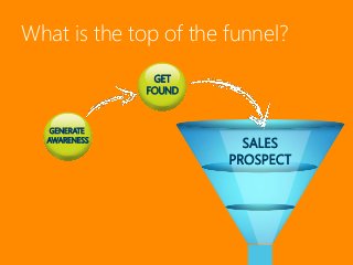 Creating, optimizing, and
promoting exceptional and
unique content are the keys
to the top of the funnel.
Great content is...