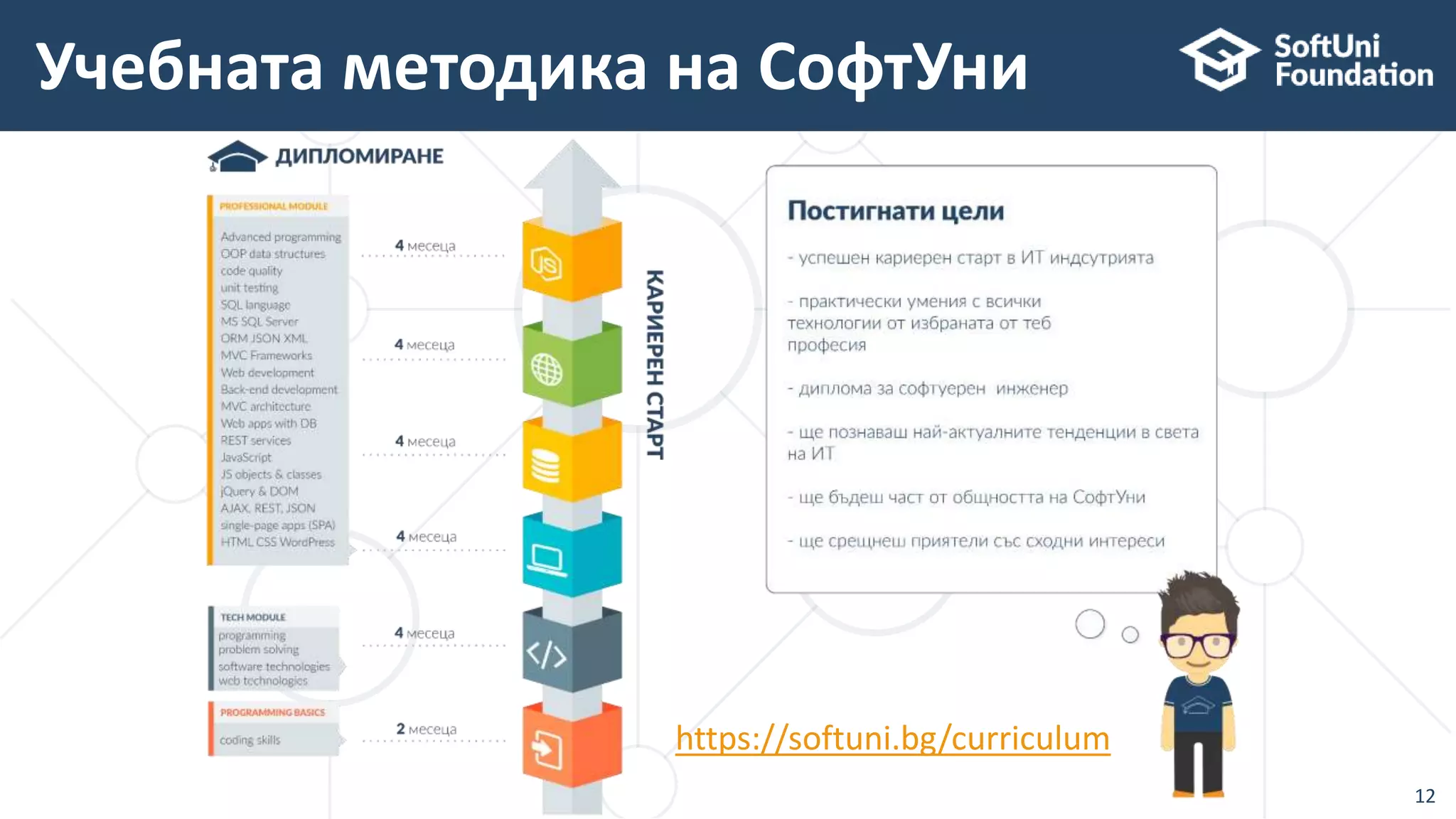 Учебната методика на СофтУни
12
https://softuni.bg/curriculum
 