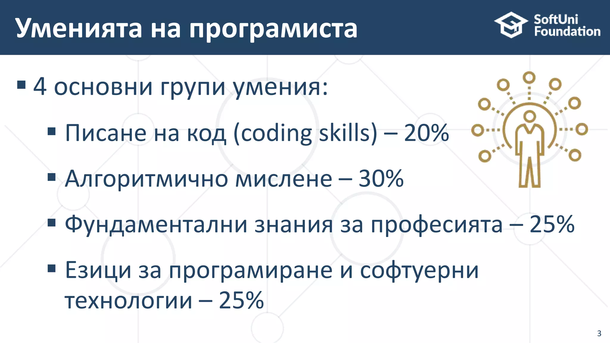  4 основни групи умения:
 Писане на код (coding skills) – 20%
 Алгоритмично мислене – 30%
 Фундаментални знания за професията – 25%
 Езици за програмиране и софтуерни
технологии – 25%
Уменията на програмиста
3
 