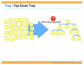 Tree : Top-Down Tree



                                    ?
                       Why is this happening?




          ...