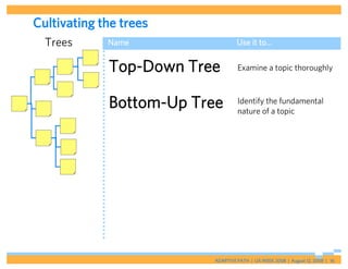 Cultivating the trees
  Trees      Name                 Use it to…


             Top-Down Tree        Examine a topic thoroughly



             Bottom-Up Tree       Identify the fundamental
                                  nature of a topic




                         ADAPTIVE PATH | UX WEEK 2008 | August 12, 2008 | 16
 