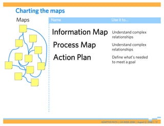 Charting the maps
Maps        Name                   Use it to…


            Information Map        Understand complex
                                   relationships

            Process Map            Understand complex
                                   relationships

            Action Plan            Define what’s needed
                                   to meet a goal




                          ADAPTIVE PATH | UX WEEK 2008 | August 12, 2008 | 17
 