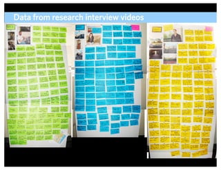 Data from research interview videos




                                ADAPTIVE PATH | UX WEEK 2008 | August 12, 2008 | 22
 