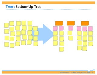 Tree : Bottom-Up Tree




                        ADAPTIVE PATH | UX WEEK 2008 | August 12, 2008 | 32
 