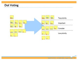 Dot Voting



                                Top priority

                                Important


                                Consider

                                Low priority




             ADAPTIVE PATH | UX WEEK 2008 | August 12, 2008 | 57
 