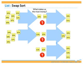 List : Swap Sort
                      What makes us
                     the most money?
 $4k           $2k
        $6k               $5k    $1k                              $5k
$8k            $3k
        $7k                                                       $1k
 $9k
                                ?

  $4k          $2k                                                $5k
                         $3k    $5k
         $6k                                             $3k
 $8k                                                              $1k

 $9k
        $7k
                                ?

                                                                  $5k
                         $3k    $1k
                                                                  $3k

                                ?                                 $1k

                                       ADAPTIVE PATH | UX WEEK 2008 | August 12, 2008 | 58
 