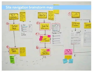 Site navigation brainstorm map




                                 ADAPTIVE PATH | UX WEEK 2008 | August 12, 2008 | 69
 