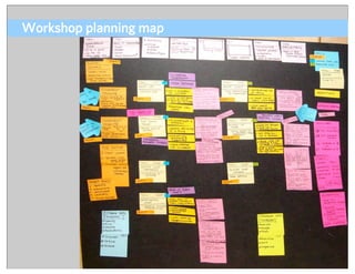 Workshop planning map




                        ADAPTIVE PATH | UX WEEK 2008 | August 12, 2008 | 70
 